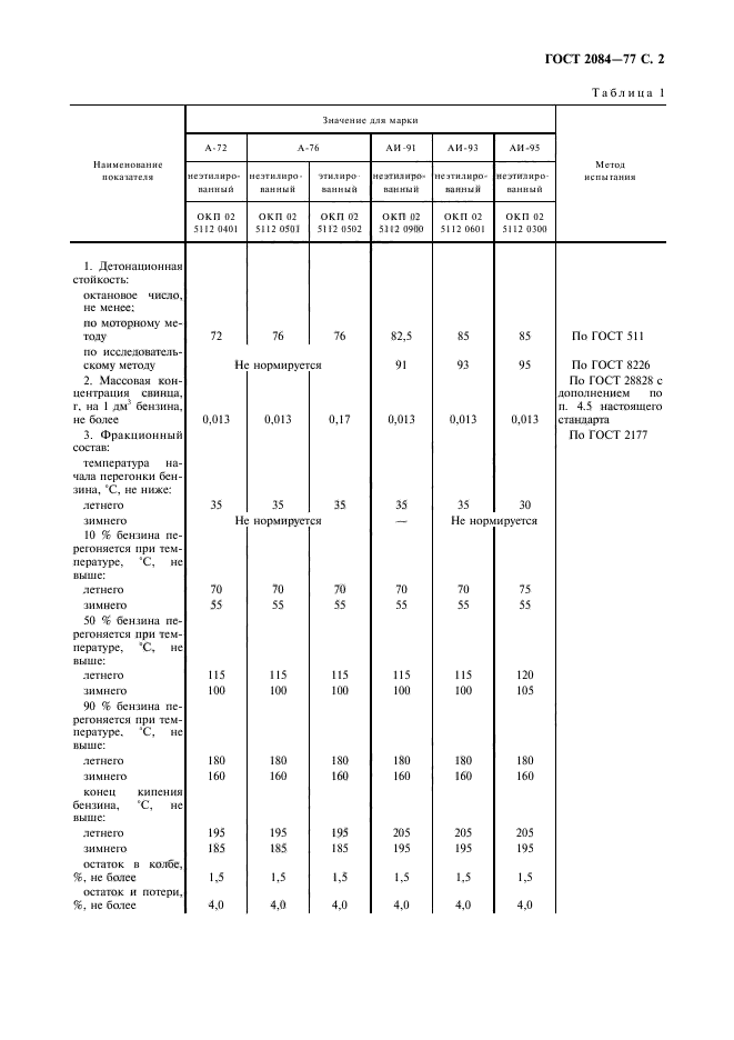 ГОСТ 2084-77,  4.