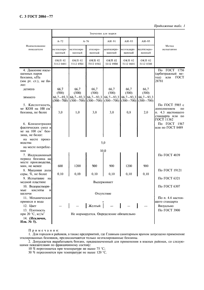 ГОСТ 2084-77,  5.