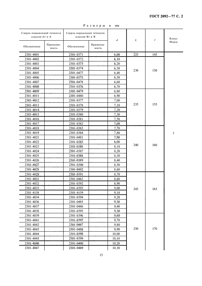 ГОСТ 2092-77,  2.