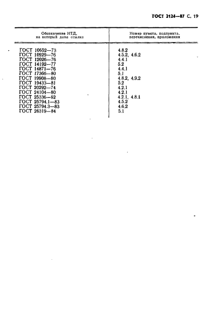 ГОСТ 2124-87,  20.