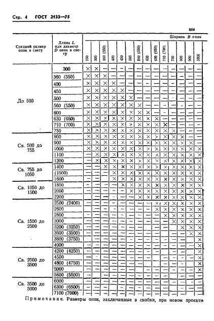 ГОСТ 2133-75,  6.