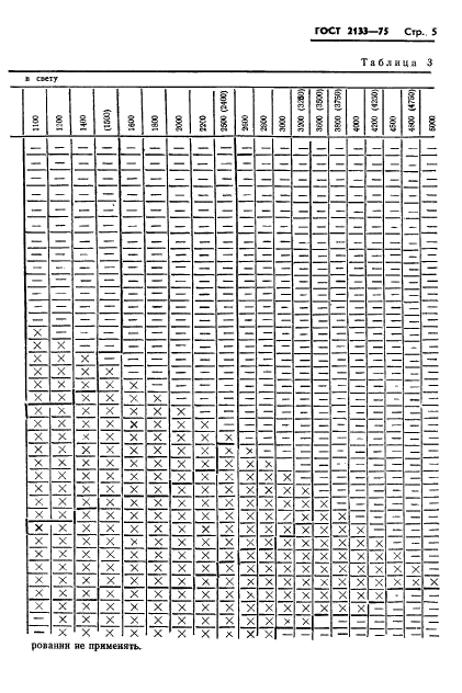 ГОСТ 2133-75,  7.