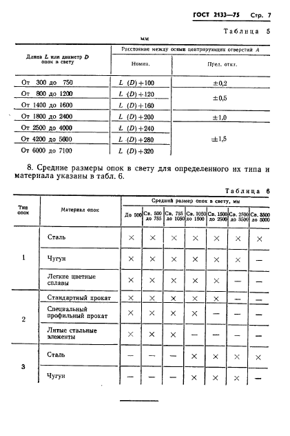 ГОСТ 2133-75,  9.