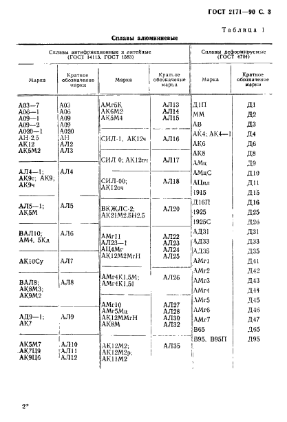 ГОСТ 2171-90,  4.