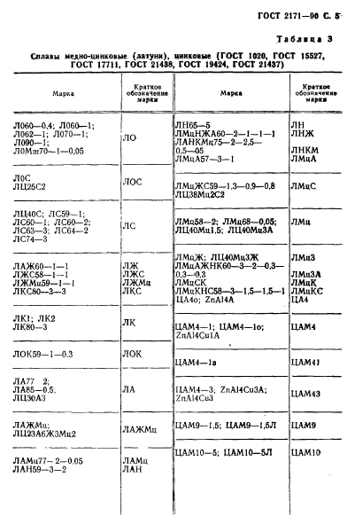 ГОСТ 2171-90,  6.