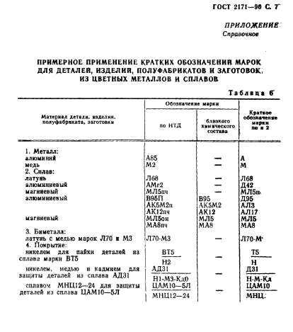 ГОСТ 2171-90,  8.