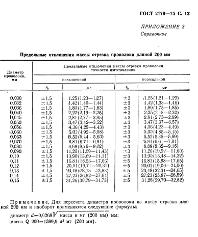 ГОСТ 2179-75,  13.