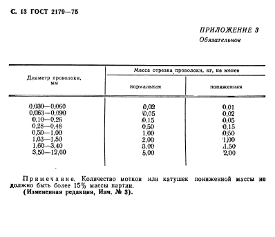 ГОСТ 2179-75,  14.