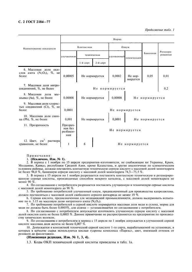 ГОСТ 2184-77,  3.