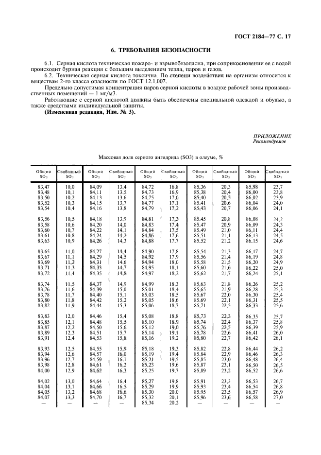 ГОСТ 2184-77,  18.