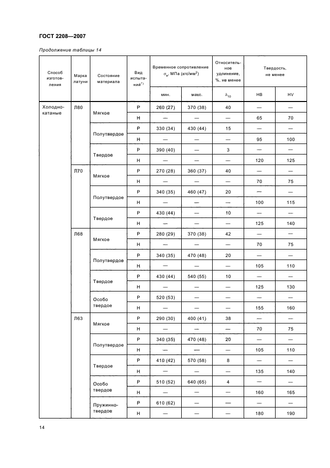 ГОСТ 2208-2007,  18.