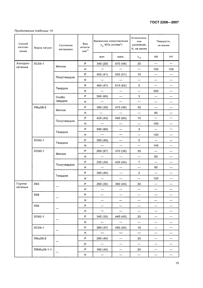 ГОСТ 2208-2007,  19.