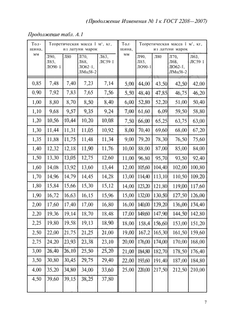 ГОСТ 2208-2007,  35.