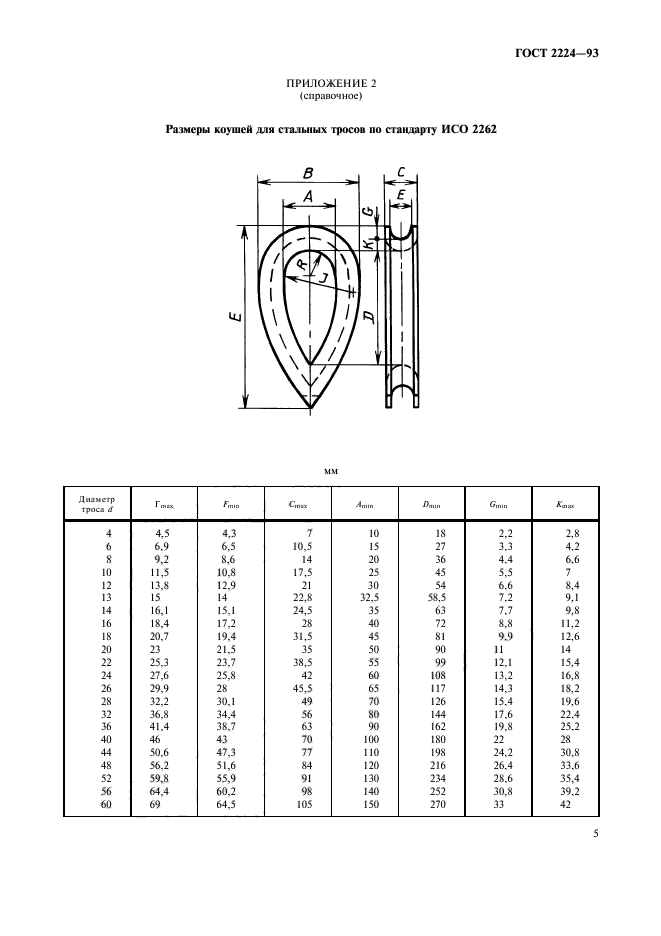 ГОСТ 2224-93,  7.