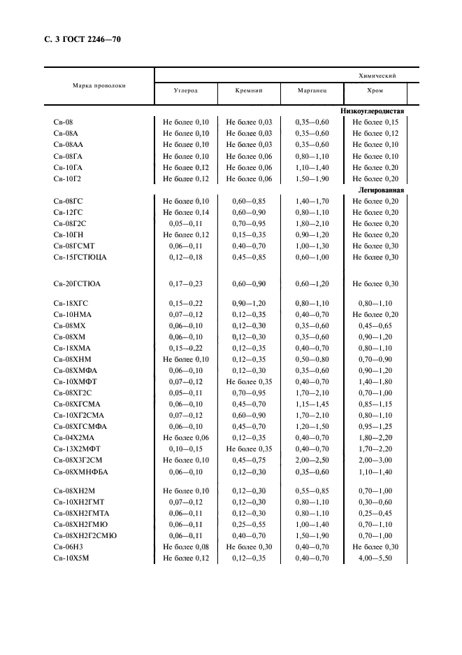 ГОСТ 2246-70,  4.