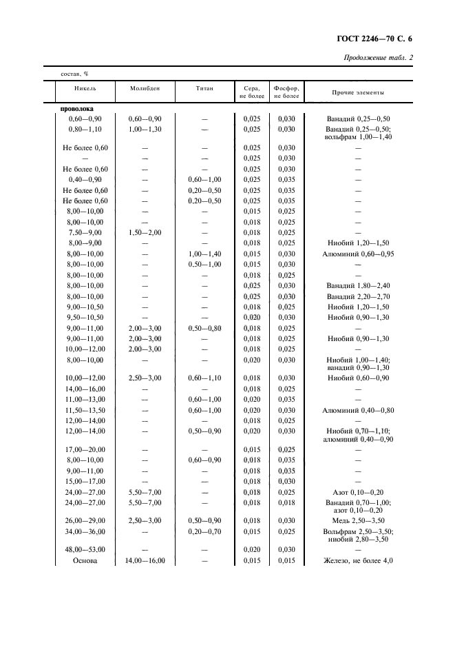 ГОСТ 2246-70,  7.