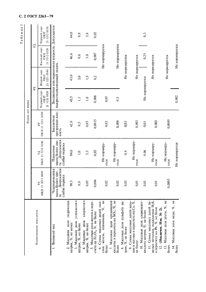 ГОСТ 2263-79,  3.