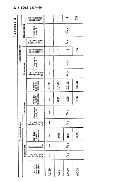 ГОСТ 2327-89,  9.