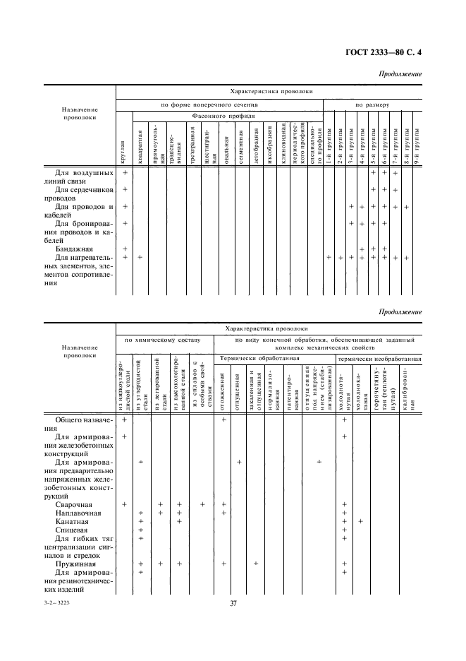  2333-80,  4.