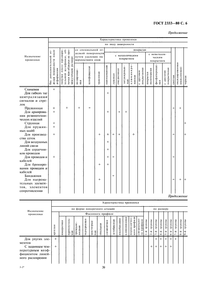 ГОСТ 2333-80,  6.