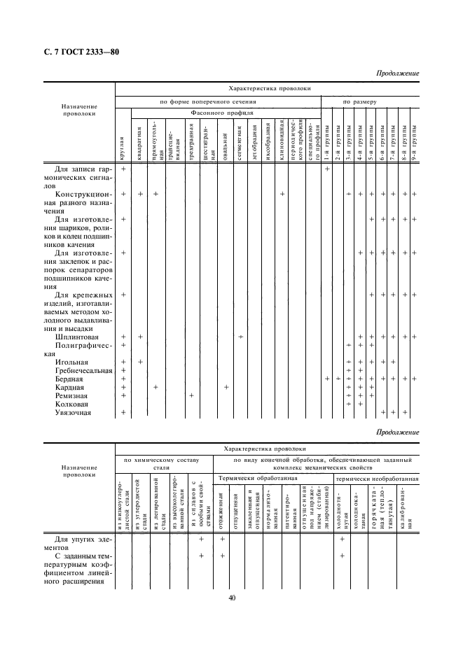 ГОСТ 2333-80,  7.