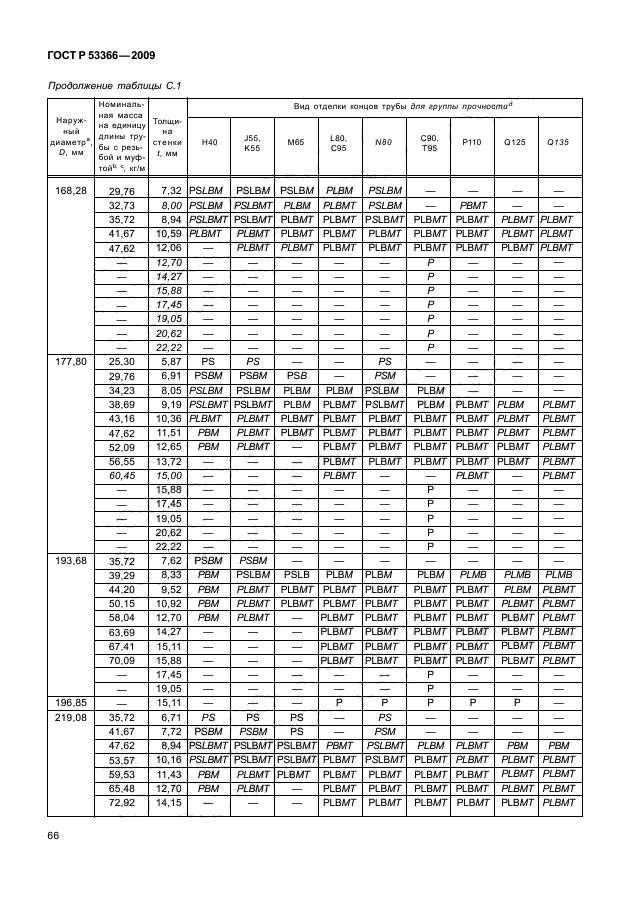 ГОСТ Р 53366-2009,  72.