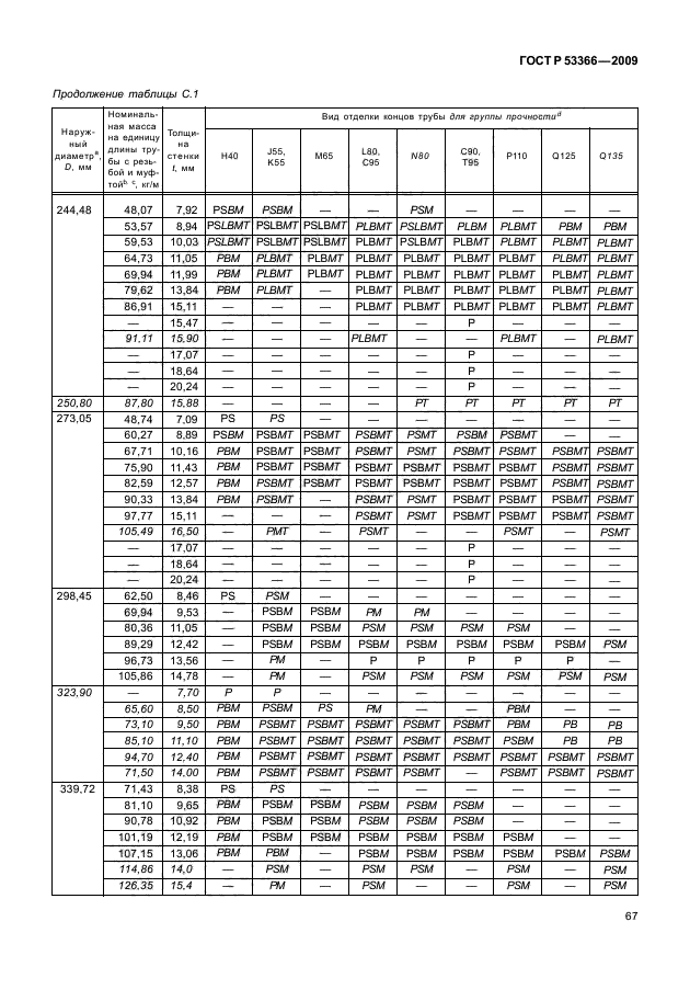 ГОСТ Р 53366-2009,  73.