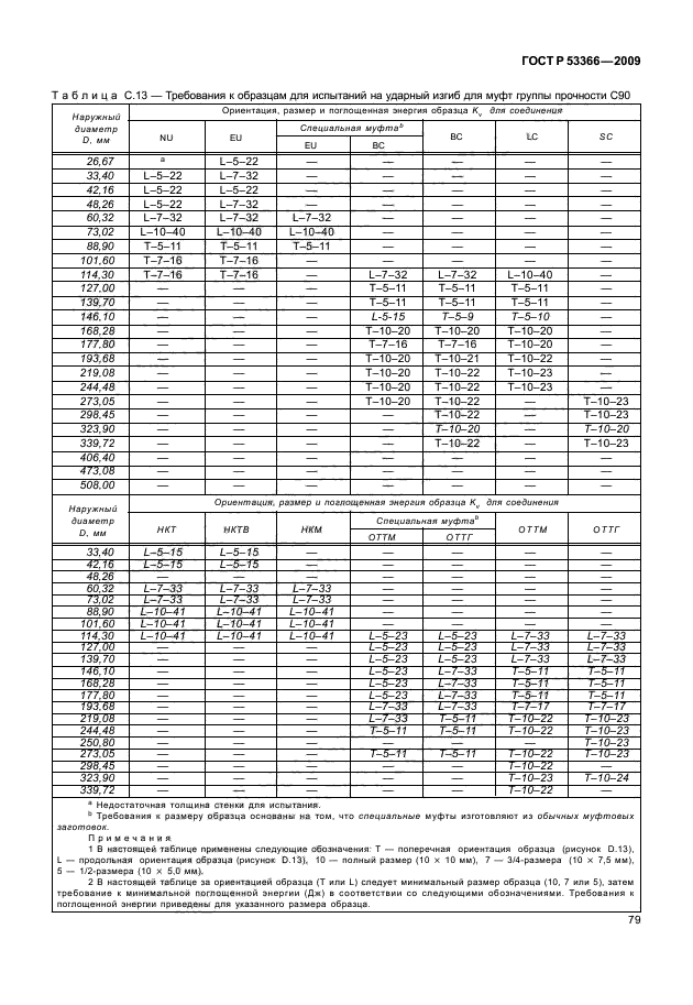 ГОСТ Р 53366-2009,  85.