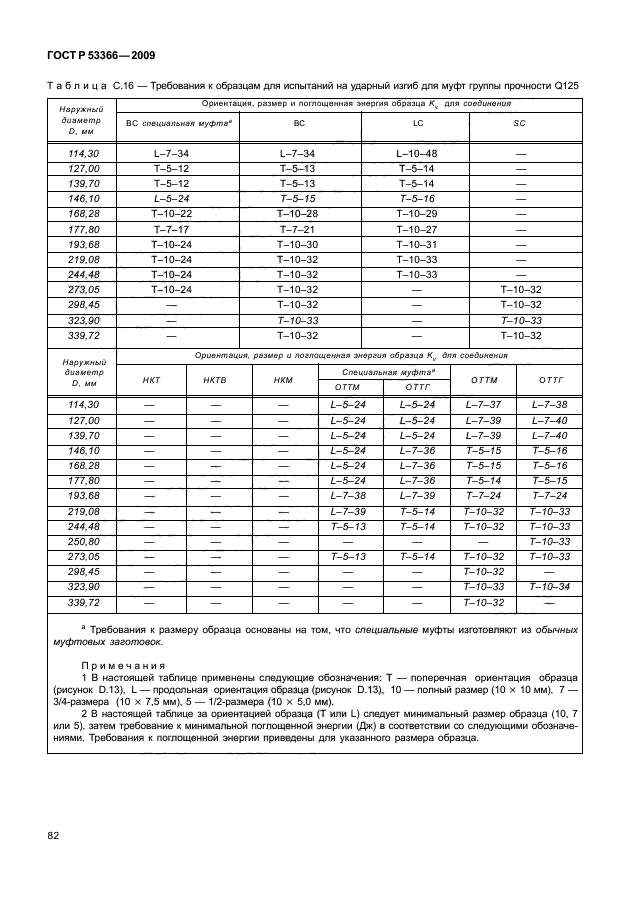 ГОСТ Р 53366-2009,  88.