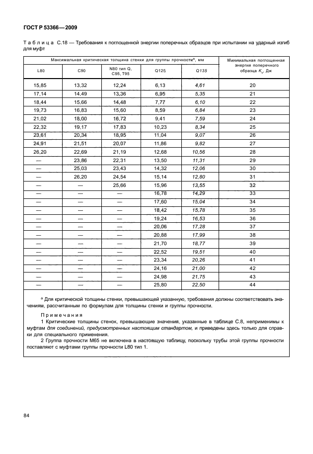   53366-2009,  90.