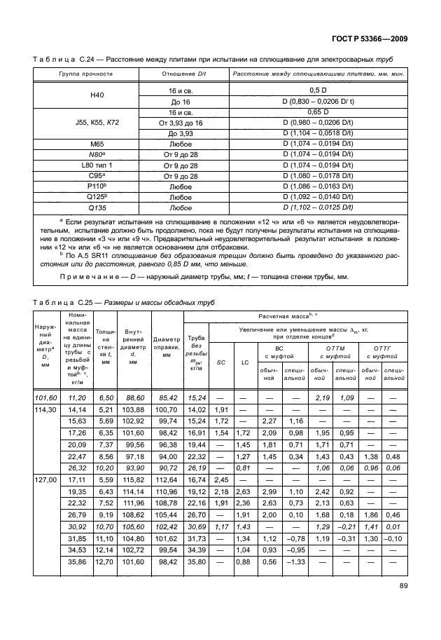 ГОСТ Р 53366-2009,  95.