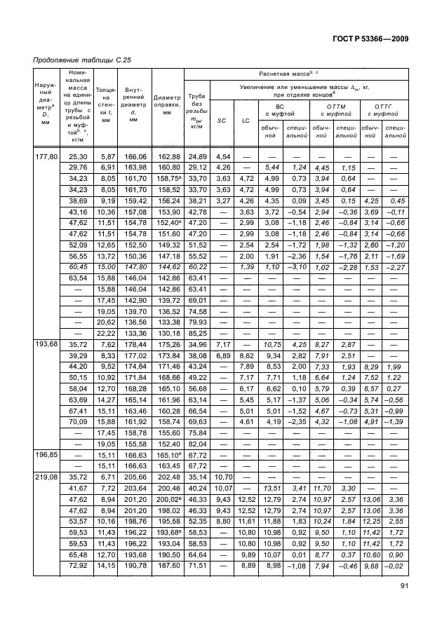   53366-2009,  97.