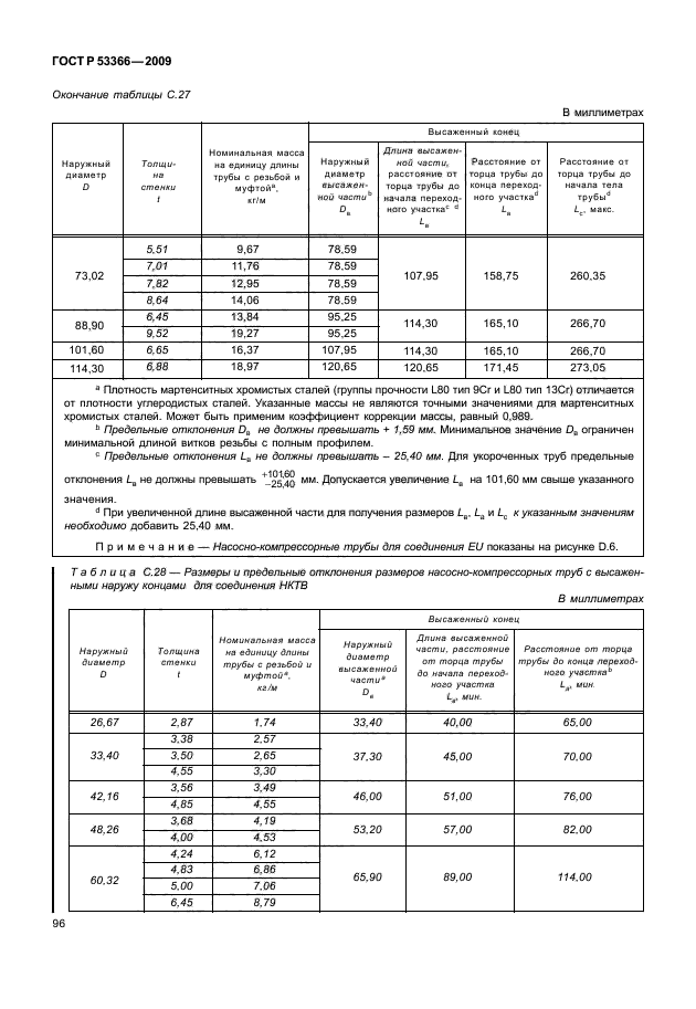 ГОСТ Р 53366-2009,  102.