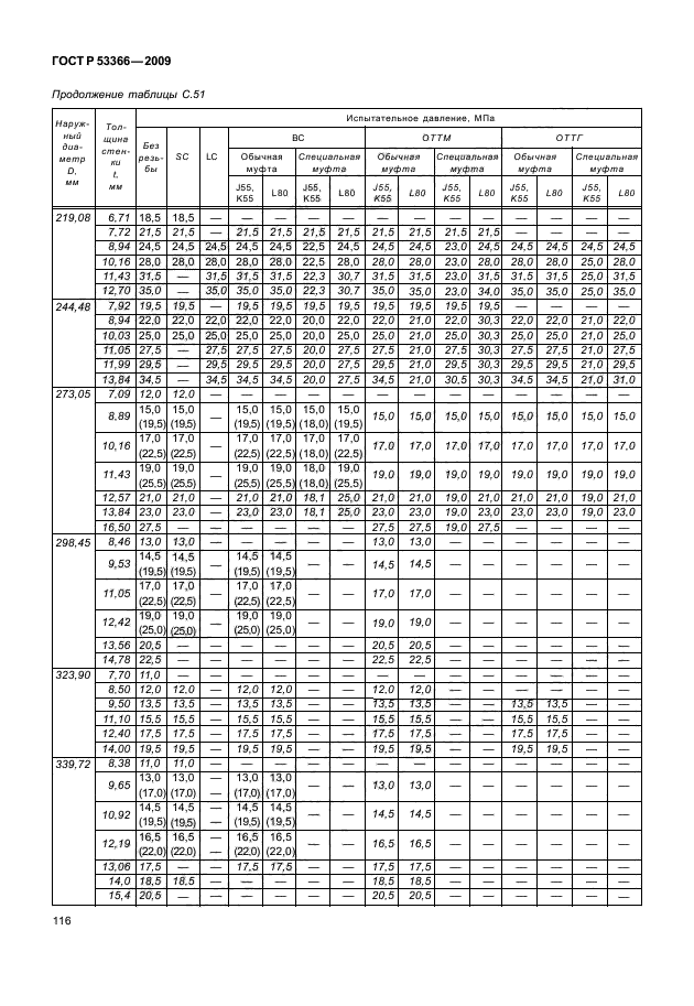 ГОСТ Р 53366-2009,  122.