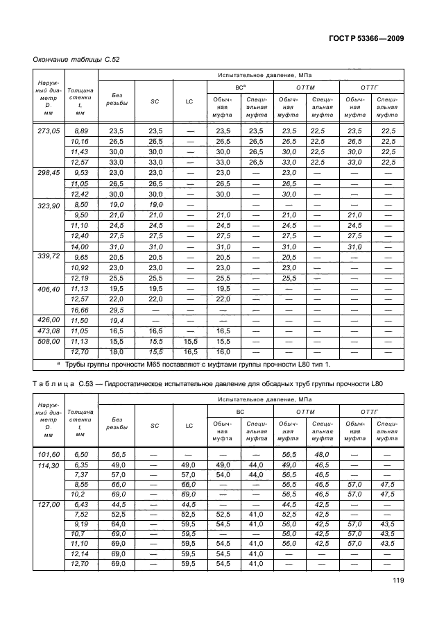 ГОСТ Р 53366-2009,  125.