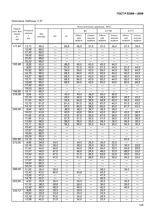 ГОСТ Р 53366-2009,  135.