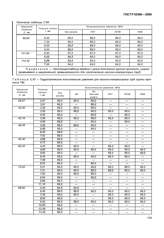 ГОСТ Р 53366-2009,  145.