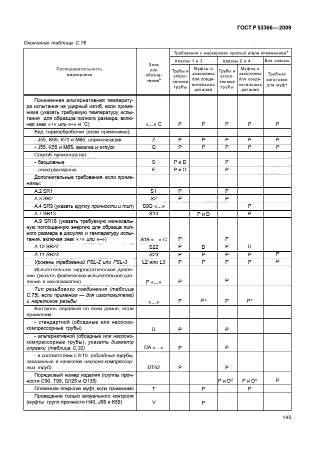 ГОСТ Р 53366-2009,  151.