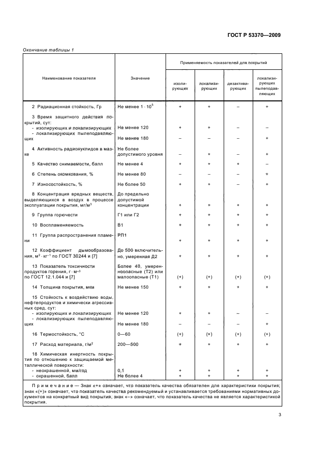 ГОСТ Р 53370-2009,  7.