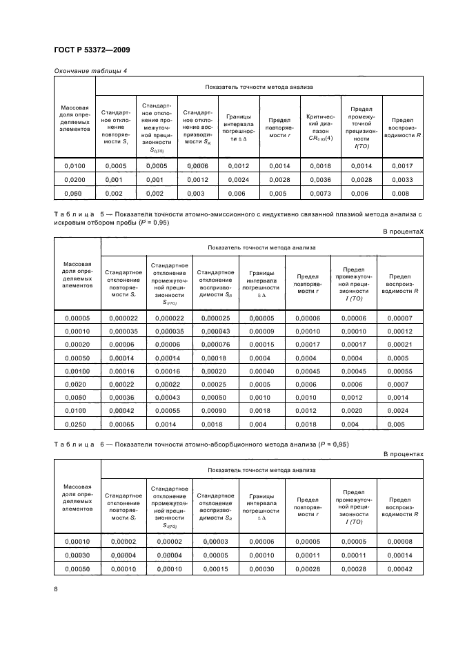 ГОСТ Р 53372-2009,  11.