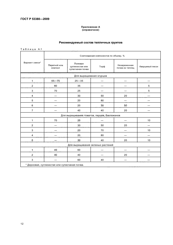 ГОСТ Р 53380-2009,  15.