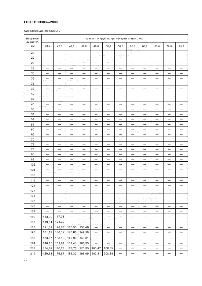 ГОСТ Р 53383-2009,  13.