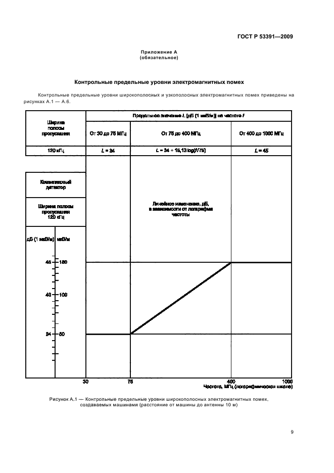 ГОСТ Р 53391-2009,  13.