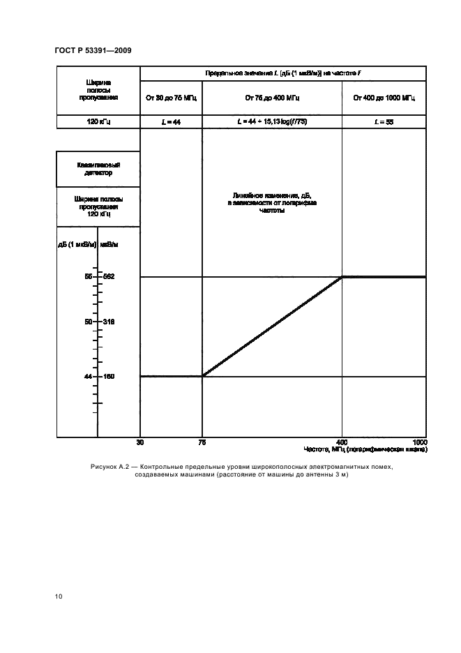 ГОСТ Р 53391-2009,  14.