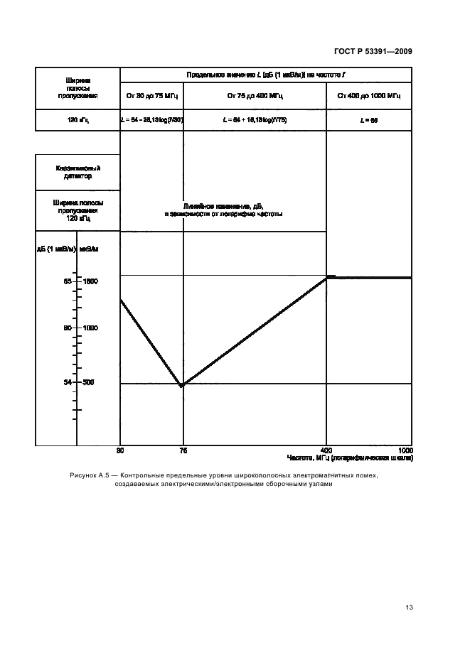 ГОСТ Р 53391-2009,  17.