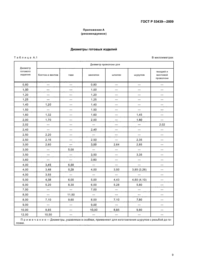 ГОСТ Р 53439-2009,  13.