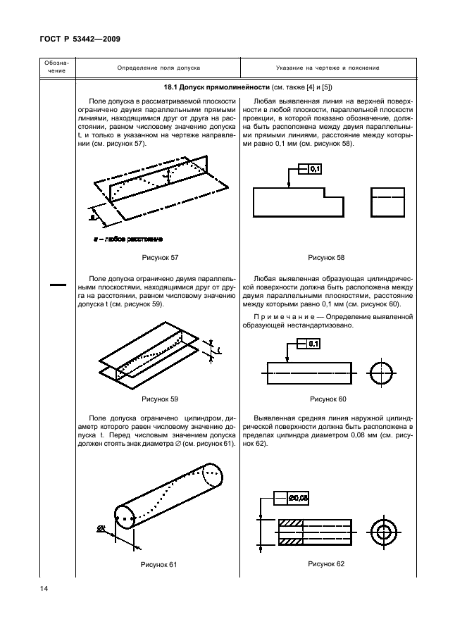 ГОСТ Р 53442-2009,  18.