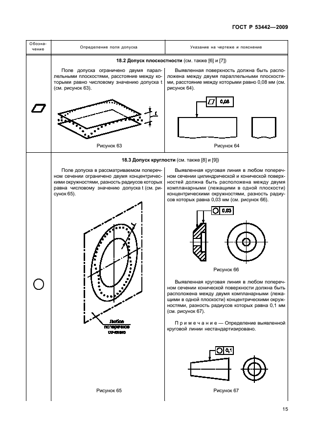 ГОСТ Р 53442-2009,  19.