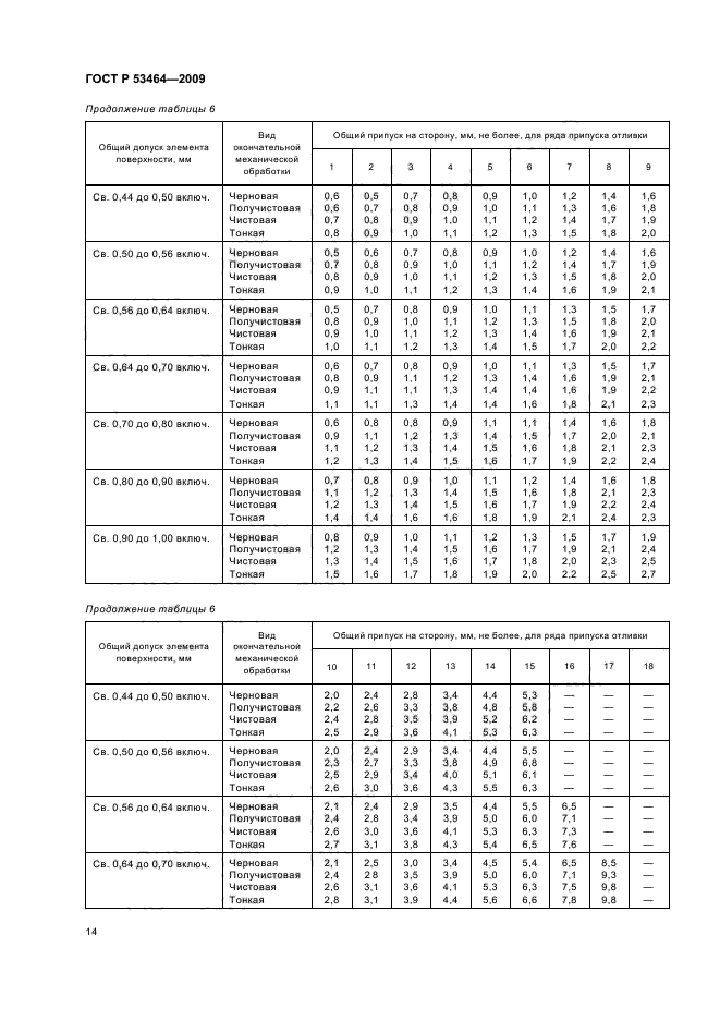 ГОСТ Р 53464-2009,  18.