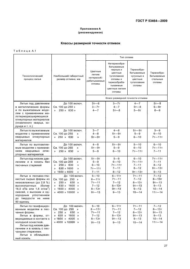 ГОСТ Р 53464-2009,  31.